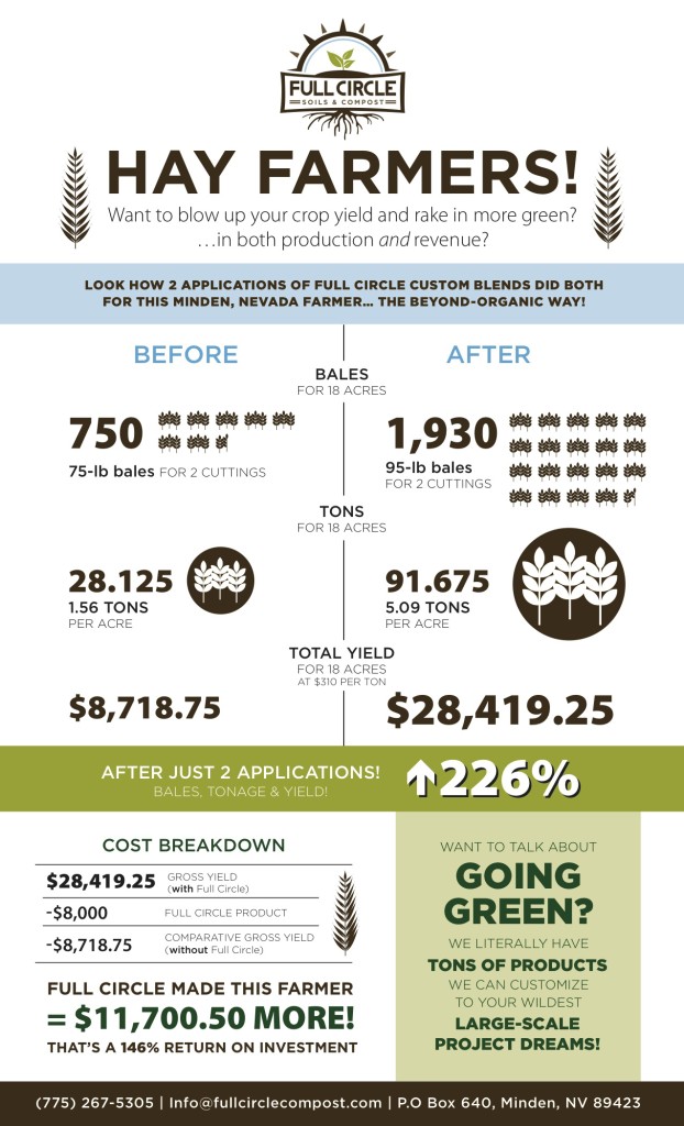 Full Circle Helps Farmers Go BIG with large scale compost!